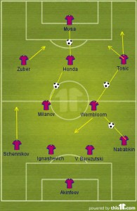 Possible CSKA lineup for tonight.