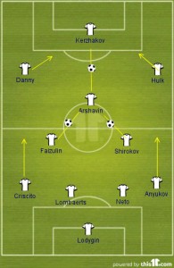 A possible Zenit team for the game v Porto